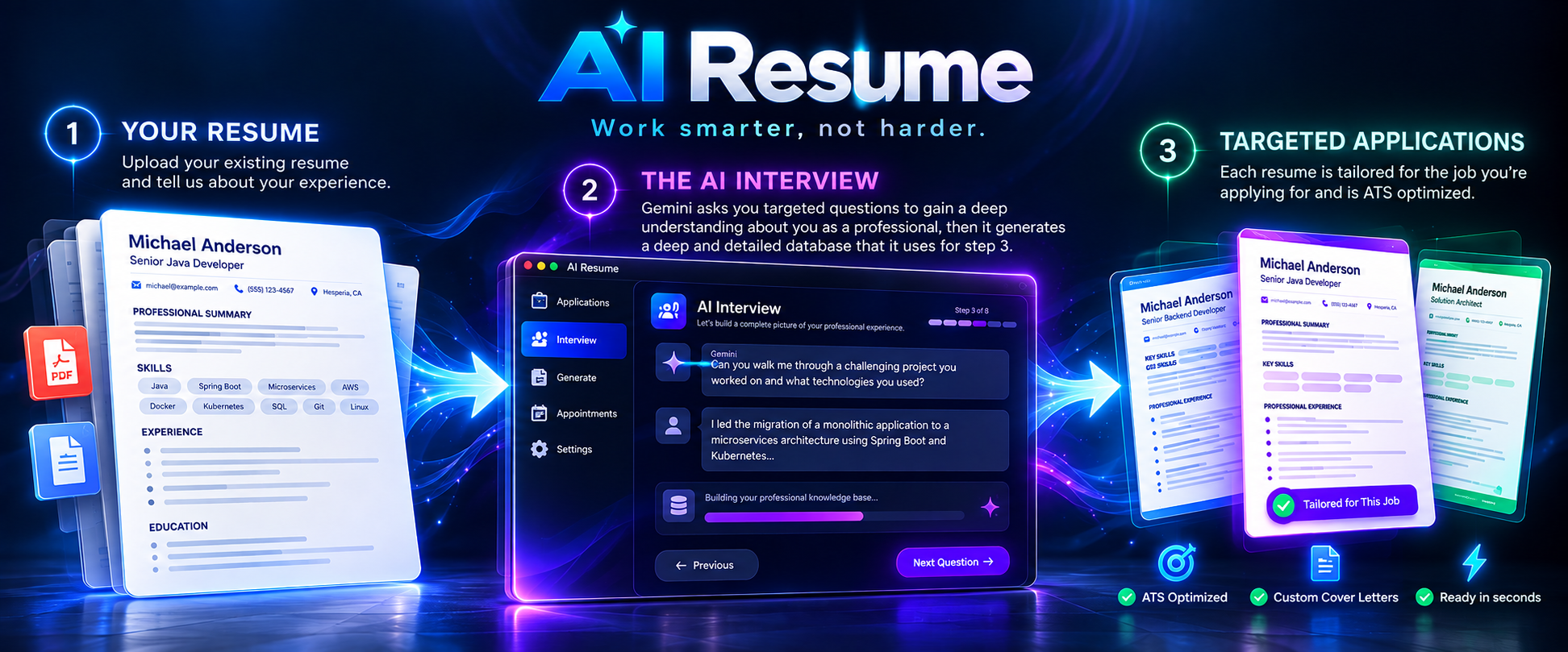 AI Resume workflow: your resume, the AI interview, and targeted applications